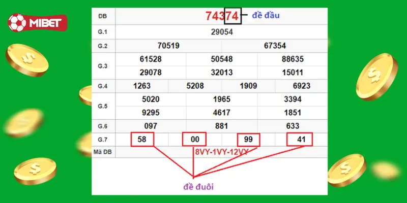 Đầu Đuôi là như thế nào?